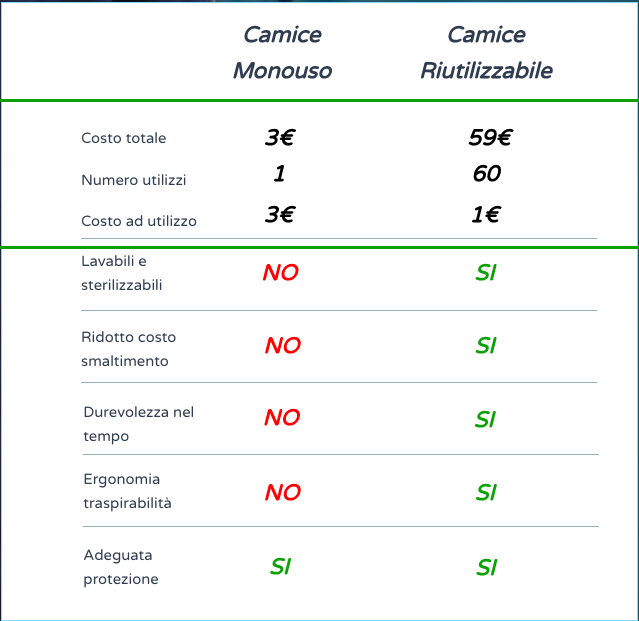 camici sterili monouso